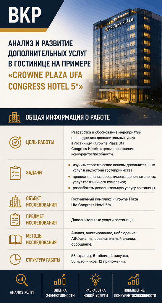 Превью материала «Анализ и развитие дополнительных услуг в гостинице»