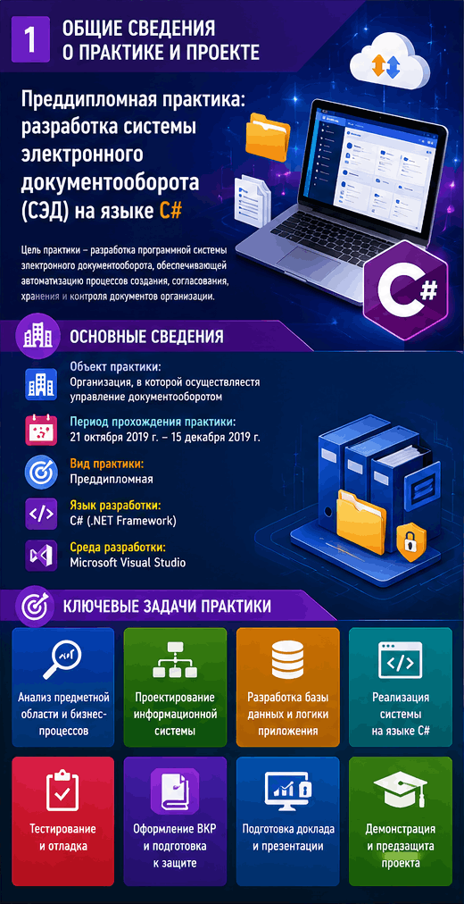 Превью материала «Преддипломная практика: разработка системы электронного документооборота (СЭД) на языке C#»